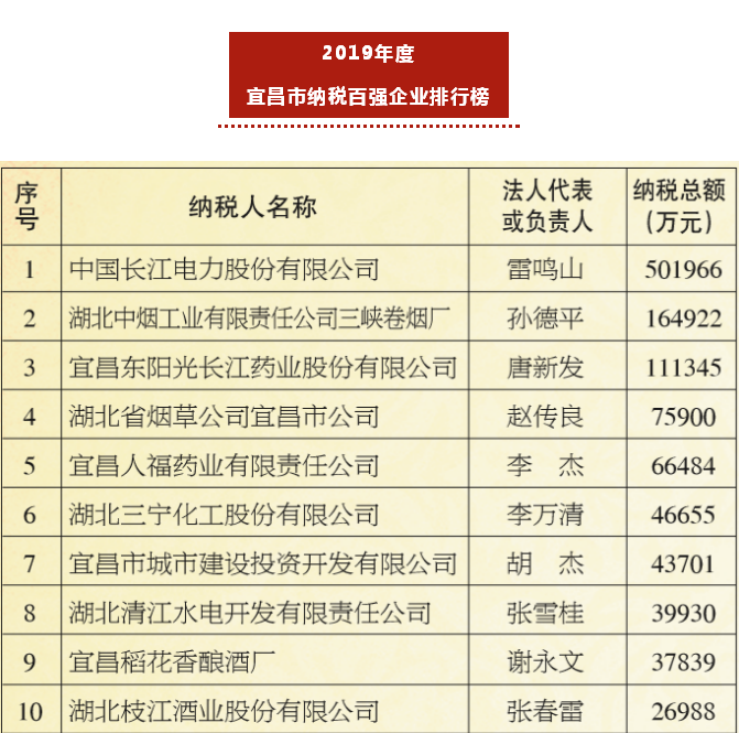 纳税前十.png 纳税前十.png